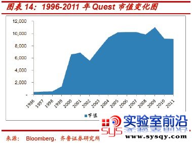  Quest Labcorp ĳɳ·̽ѰɹĹؼ